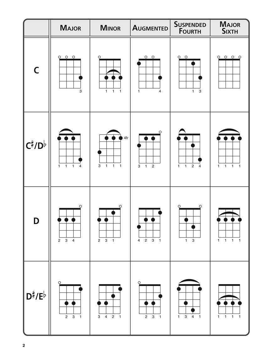The Ultimate Ukulele Chord Chart